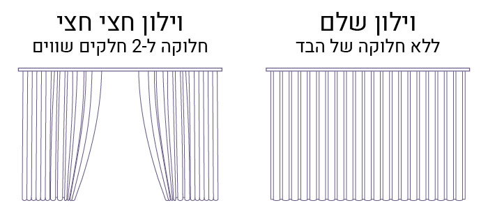 חלוקת וילון בד