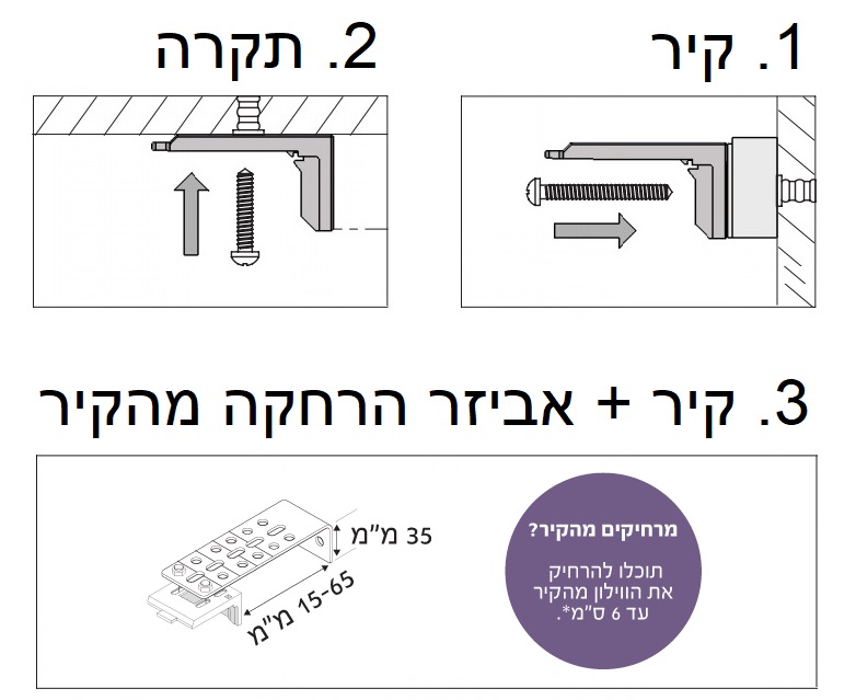 שיטת הרכבה לווילונות זברה